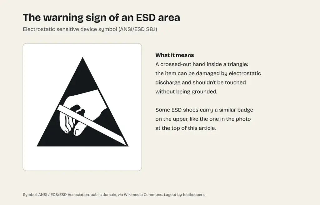 The ANSI/ESD S8.1 electrostatic sensitive device symbol: a crossed-out hand inside a triangle